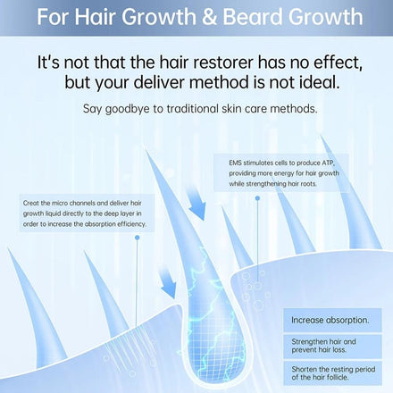 BioPen Q2 – Dr. Pen - USA